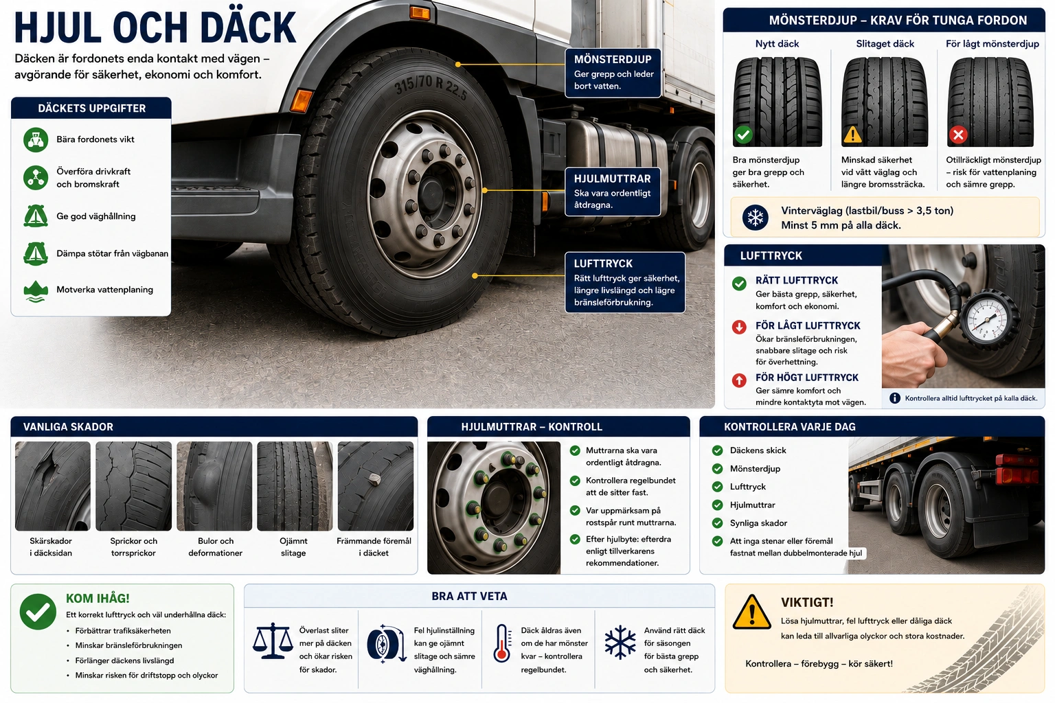 Däck och däckmönster